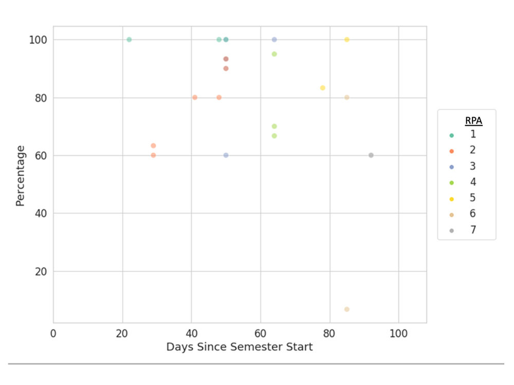 u-behavior graph