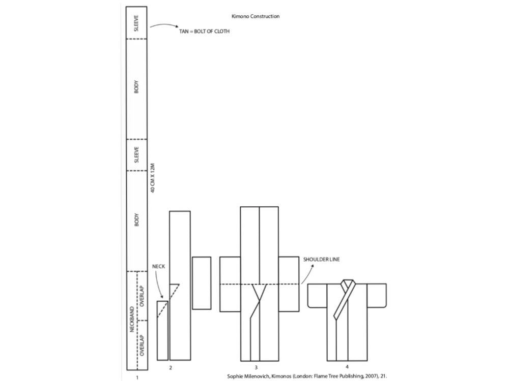 An illustration showing the patterning for a kimono from a bolt of fabric.