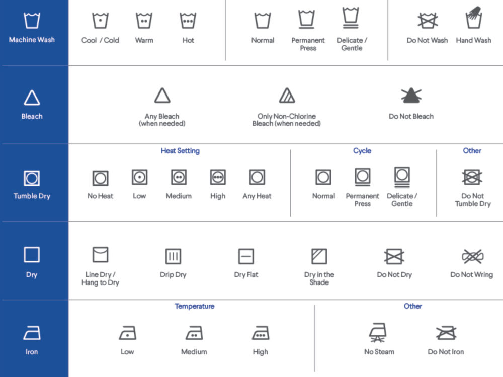 Sustainable Laundry Practices - Design and Merchandising