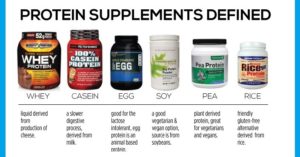 An infographic comparing different protein supplement types