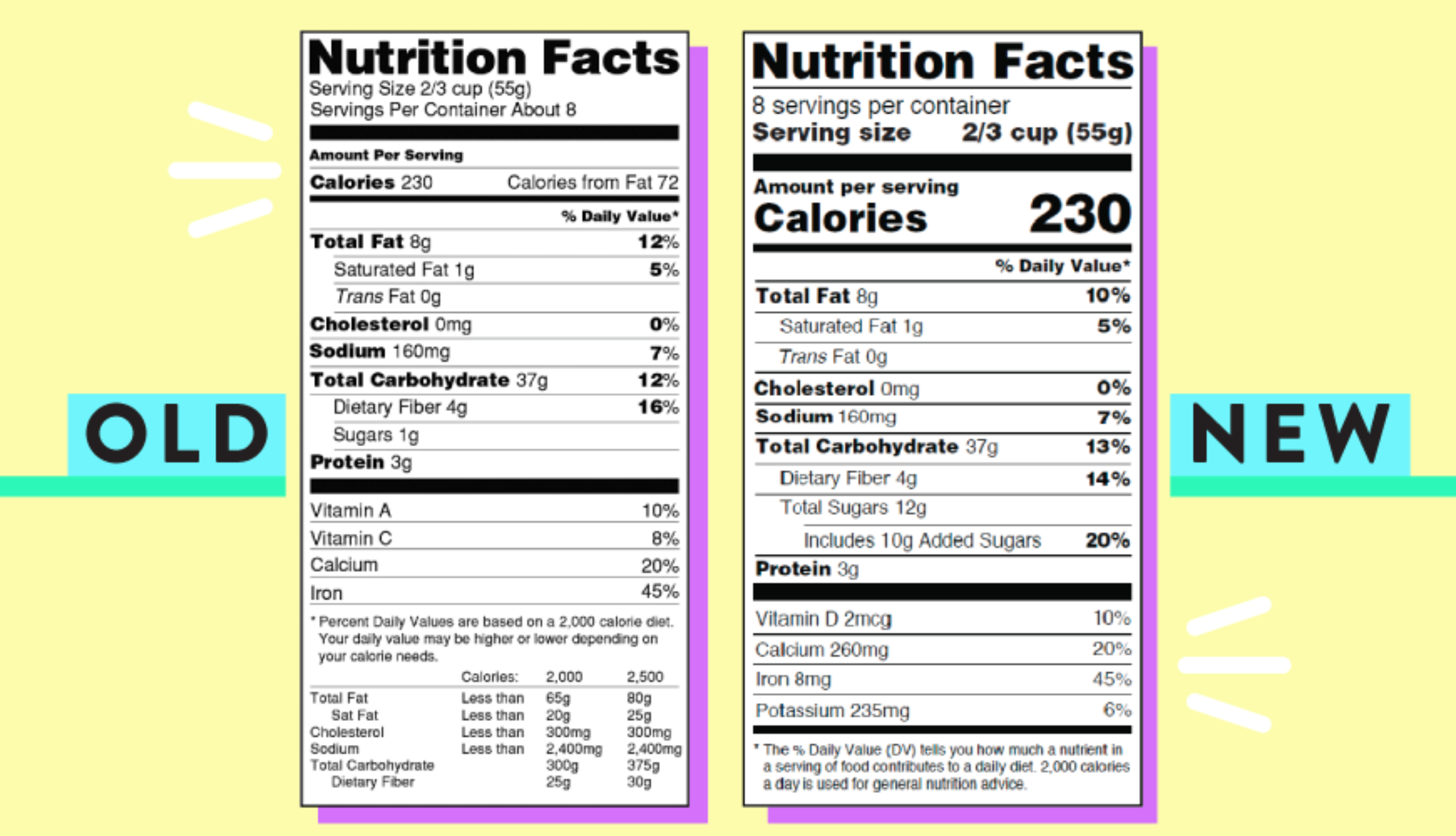 Nutrition Label image